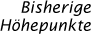 Bisherige Höhepunkte